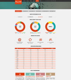 精美广告科技网络公司网站模板与设计素材资源包